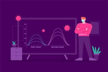 Aave price prediction