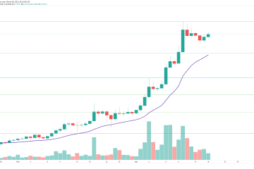 Chiliz CHZ Price Prediction: Analyzing Future Trends and Forecasts