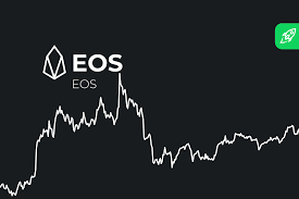 Eos price prediction