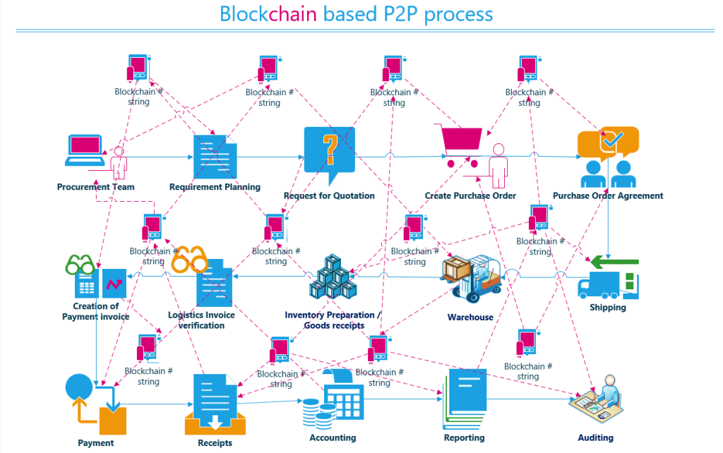 P2p Background What is a Peer-to-Peer (P2P) Network in Blockchain and Crypto?